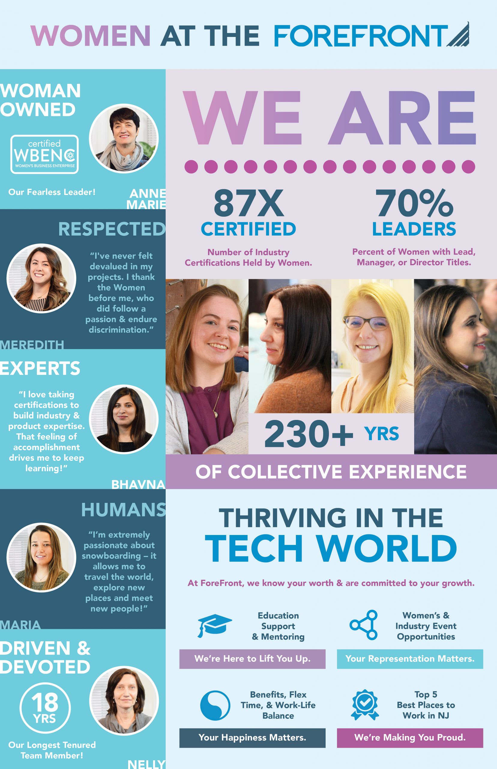 Infographic – Women at the ForeFront
