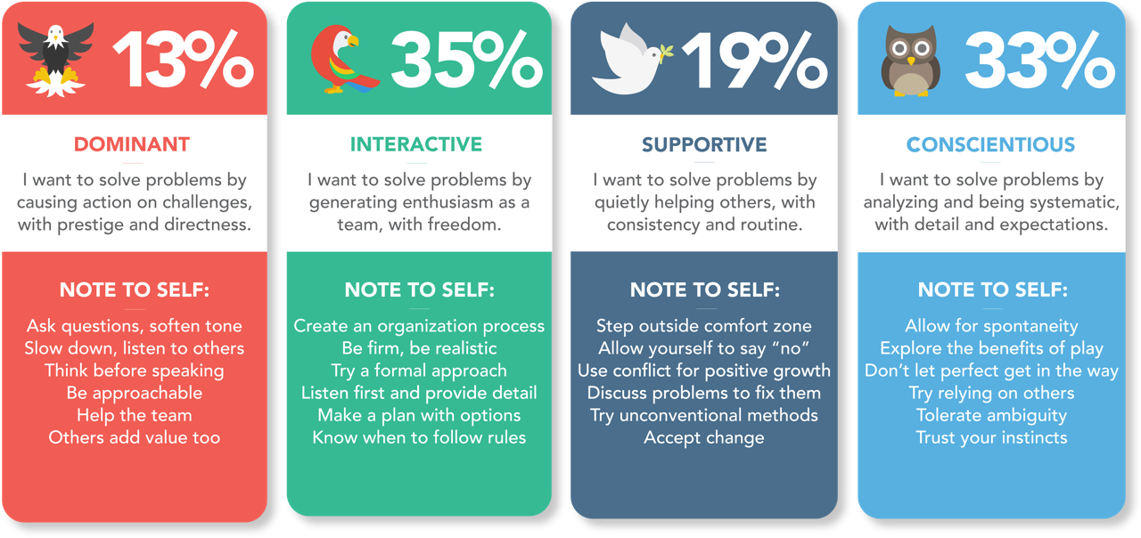 DiscGraphic_4FCultureBlogV2